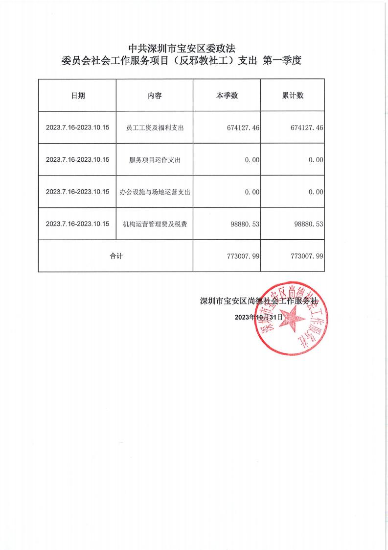 反邪教社工岗一，二，三，四季度公示资料(1)_00.jpg