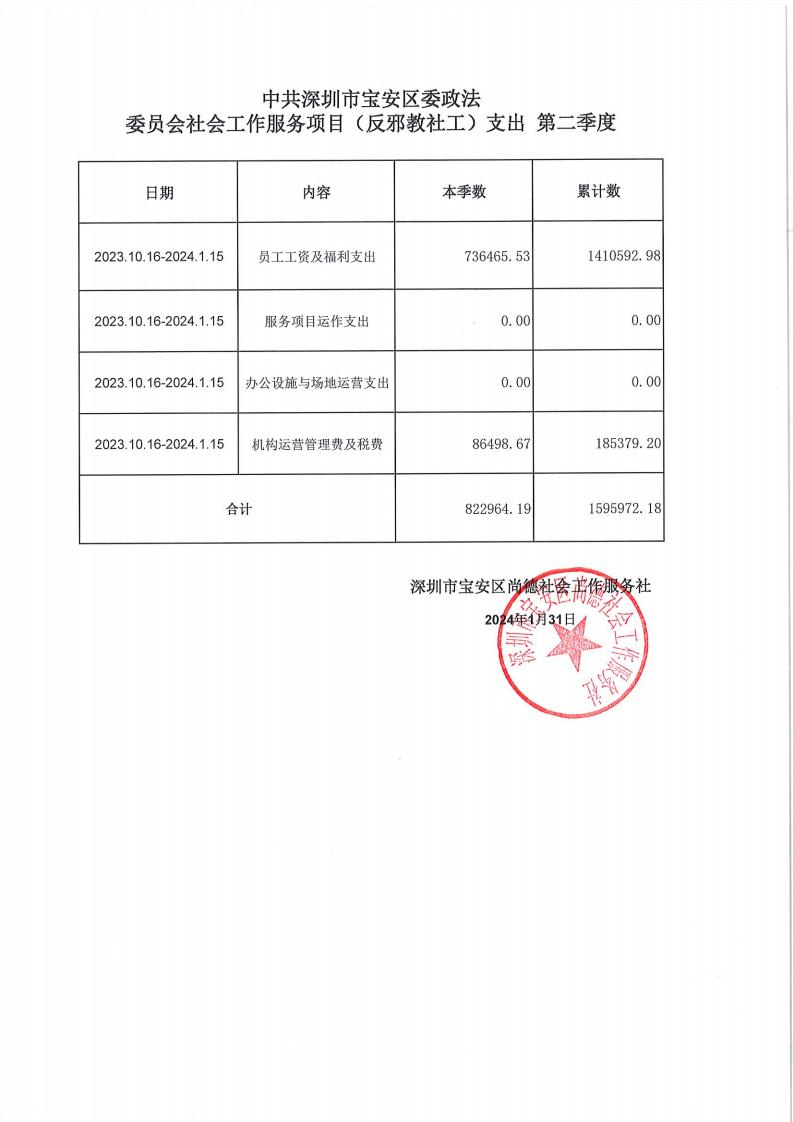 反邪教社工岗一，二，三，四季度公示资料(1)_01.jpg