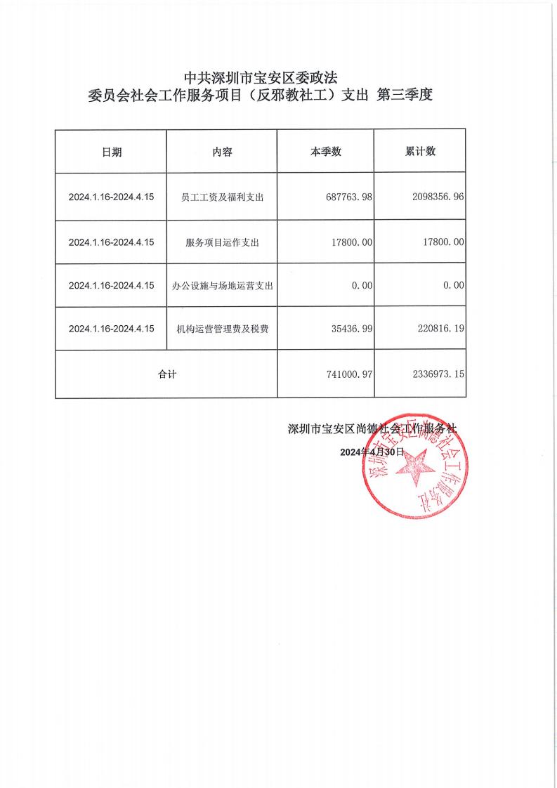 反邪教社工岗一，二，三，四季度公示资料(1)_02.jpg