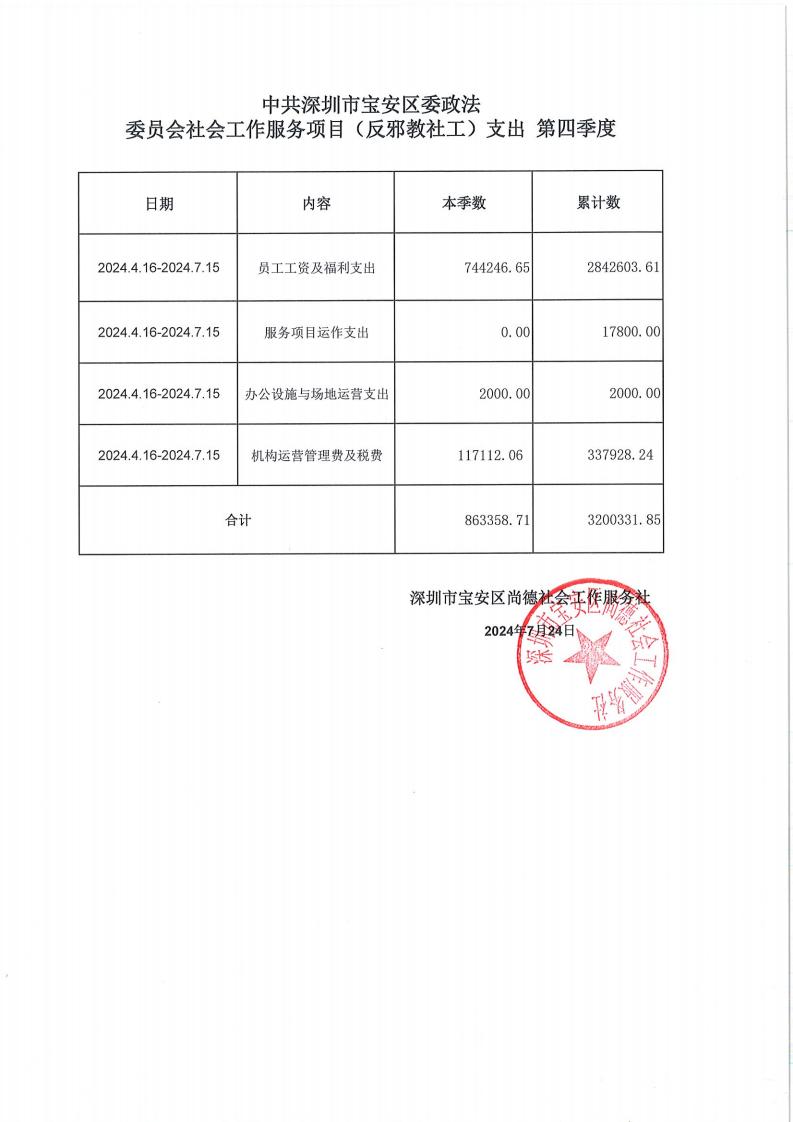 反邪教社工岗一，二，三，四季度公示资料(1)_03.jpg