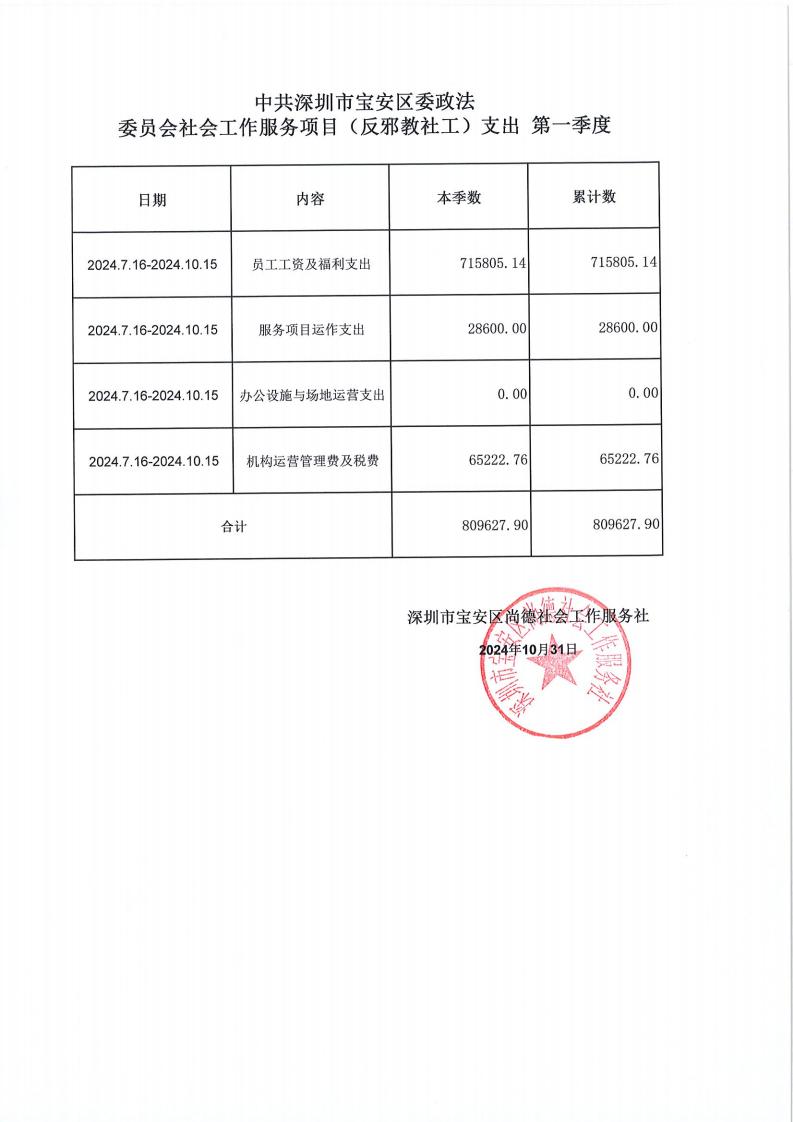 反邪教社会工作服务项目第一季度公示资料_00.jpg