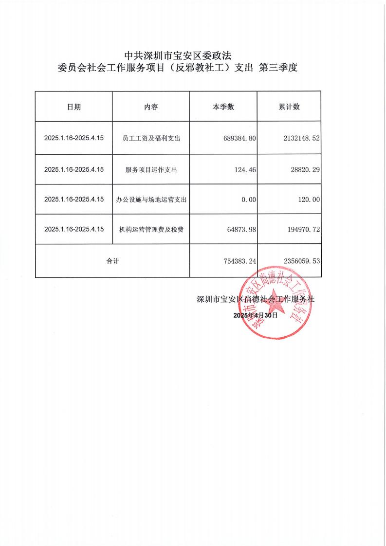 反邪教社会工作服务项目第三季度公示资料_00.jpg
