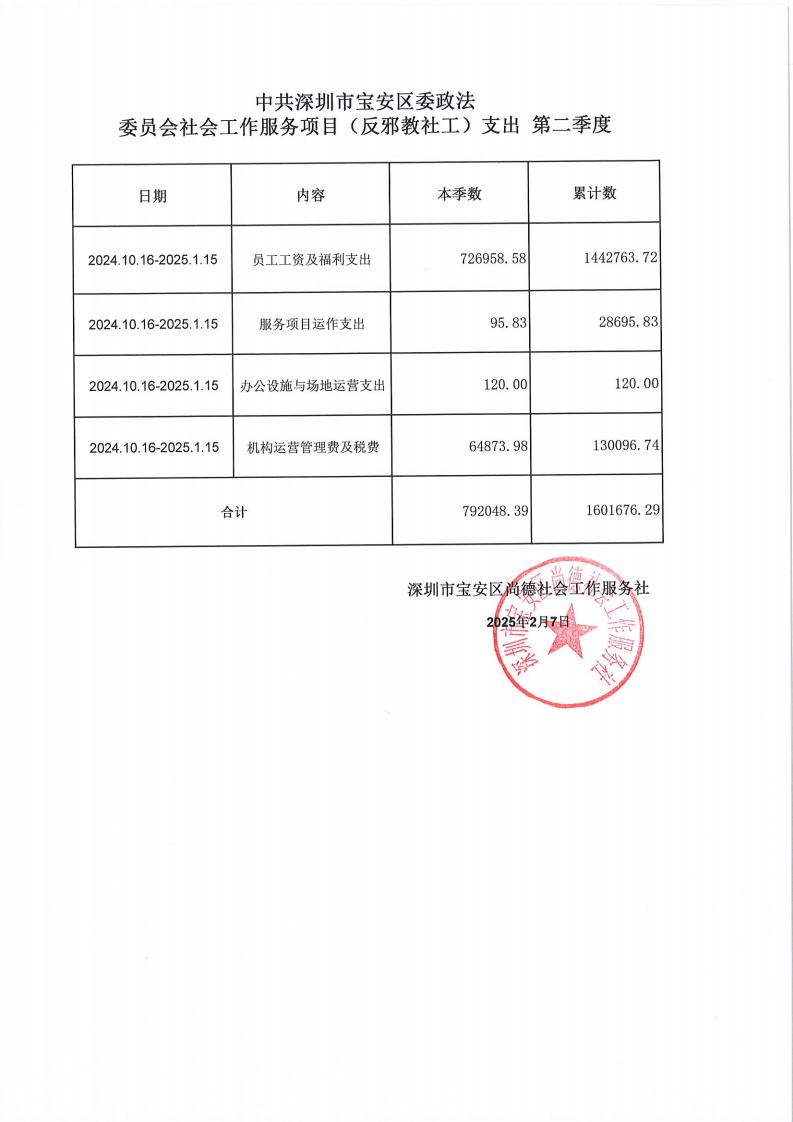 反邪教社会工作服务项目第二季度公示资料_00.jpg