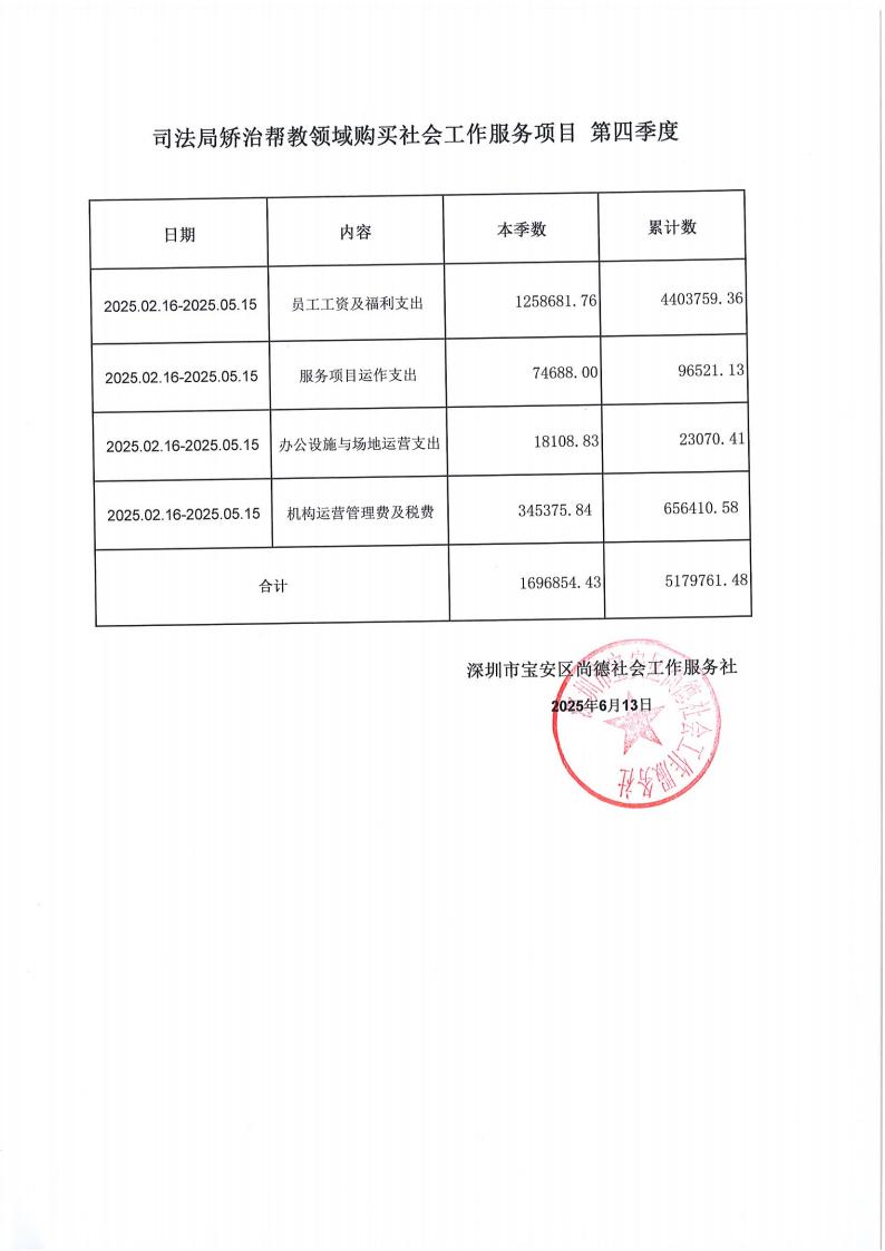 司法局矫治帮教领域购买社会工作服务项目季度公示资料_03.jpg