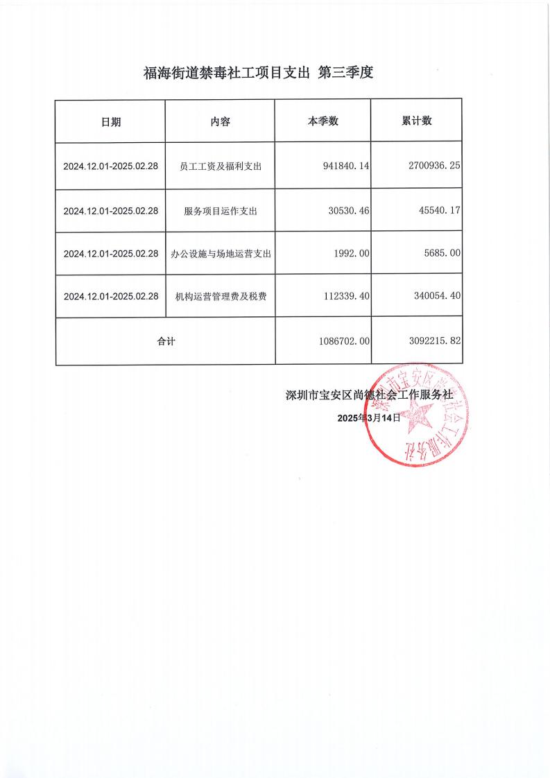 福海街道禁毒社会工作服务项目第三季度公示资料_00.jpg