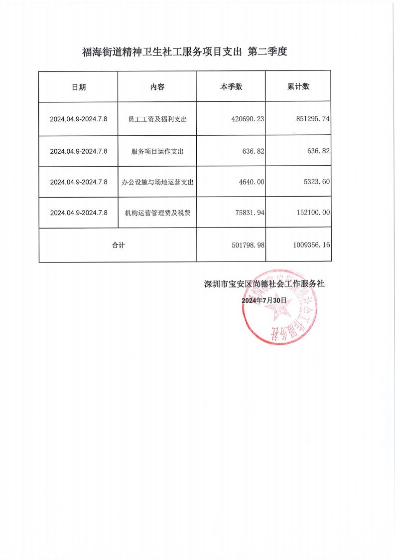 福海街道精神卫生社会工作服务项目第二季度公示资料_00.jpg