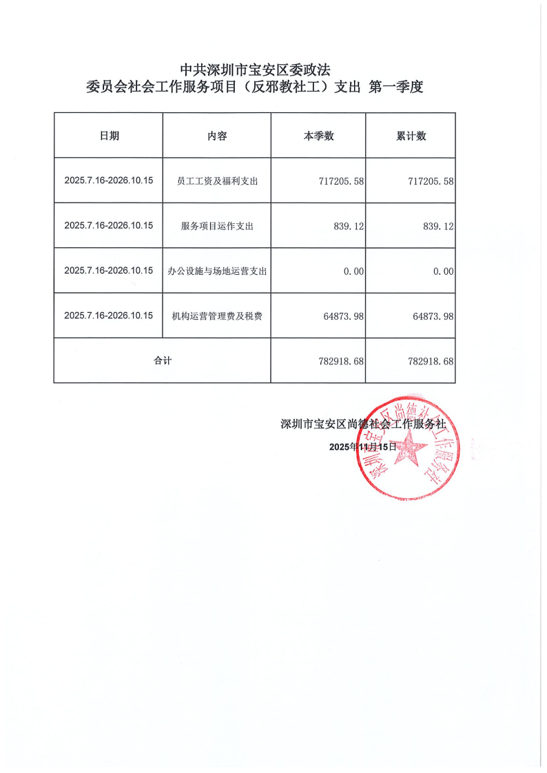 反邪教社工岗第一季度支出表_00.png