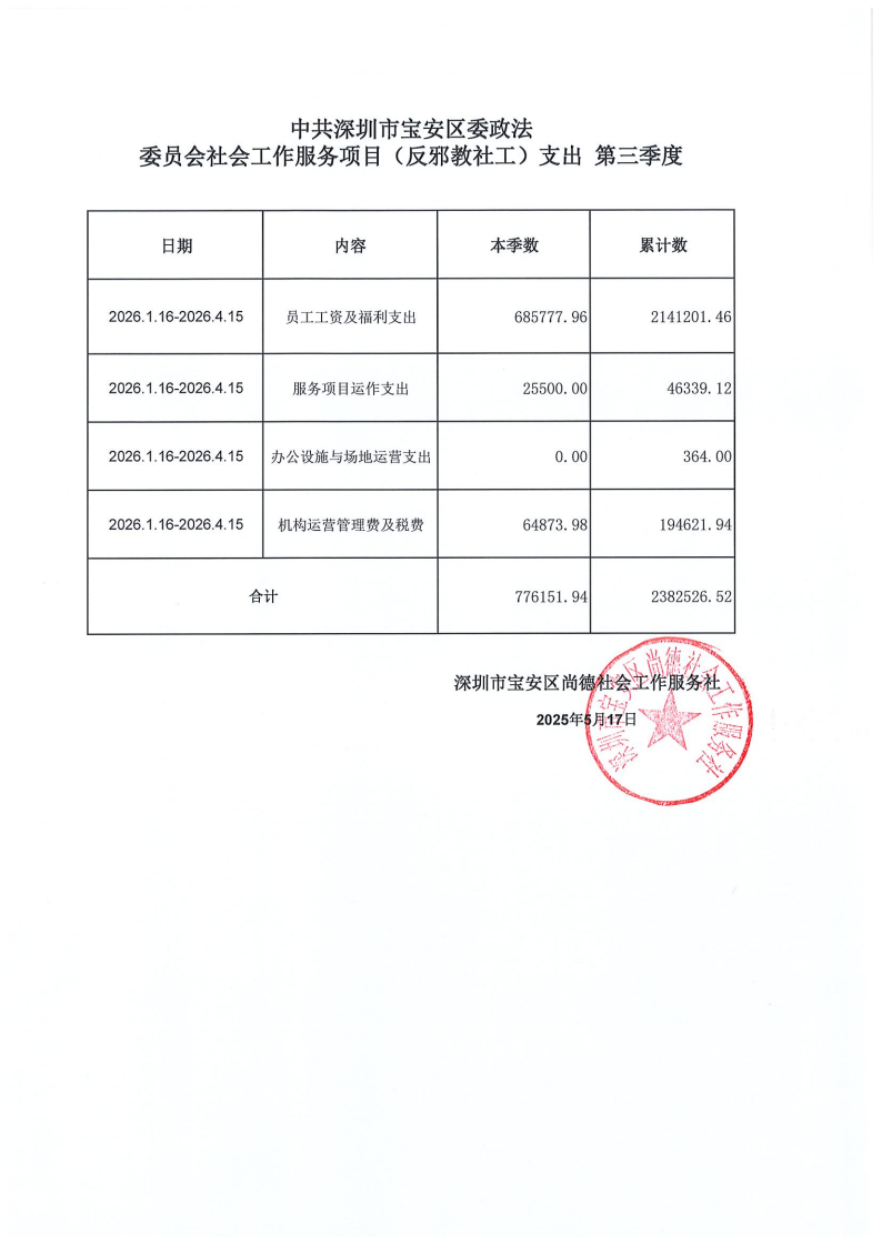 反邪教社工岗第三季度支出表_00.png