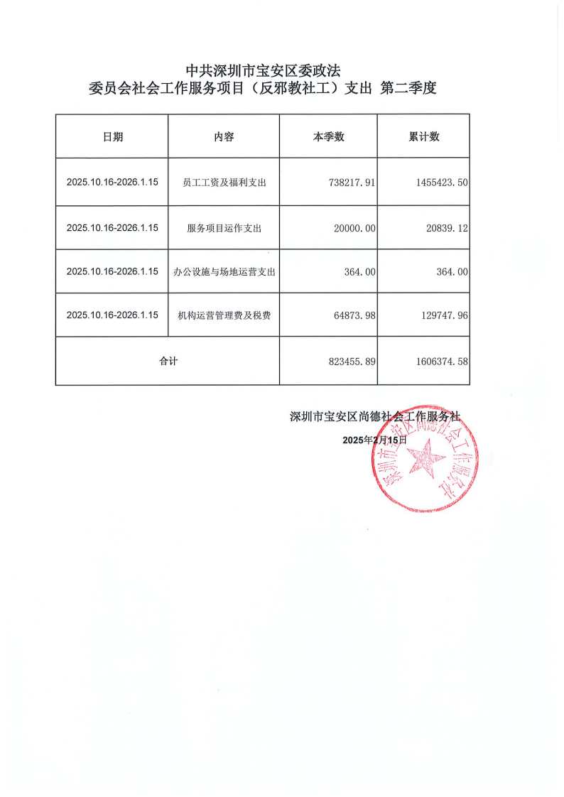 反邪教社工岗第二季度支出表_00.png