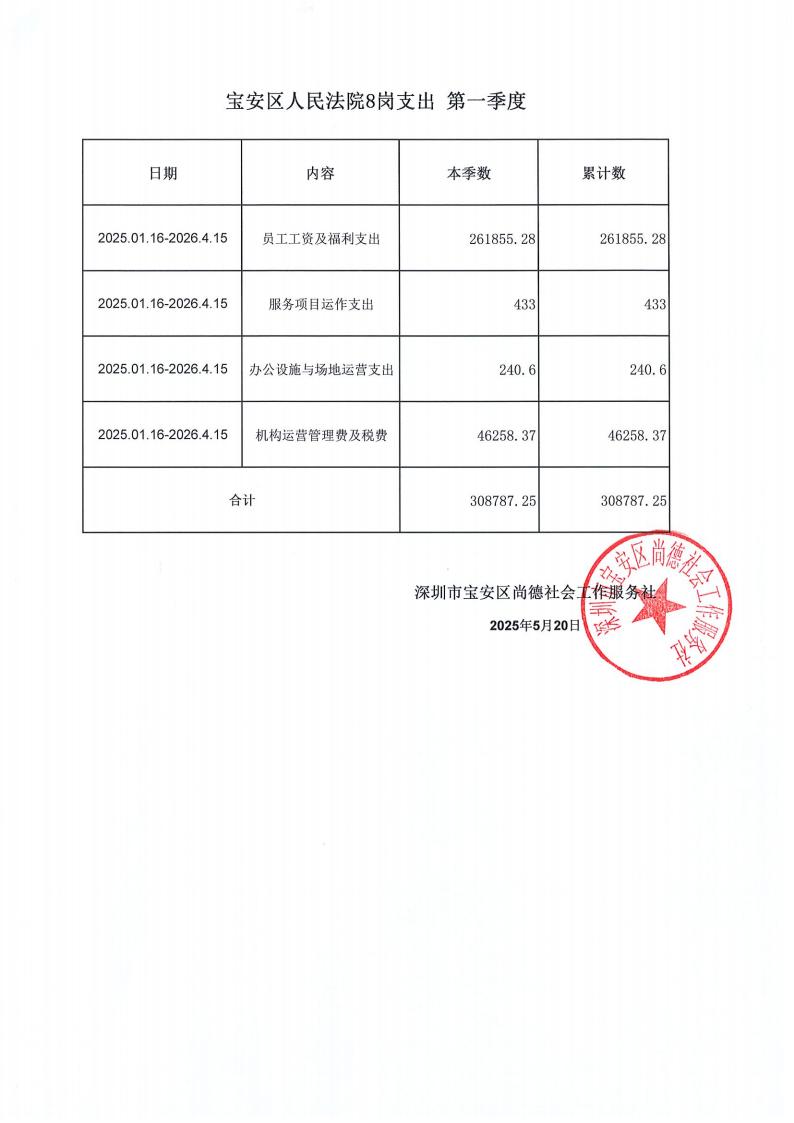 宝安区法院8岗季度支出公示_01.jpg