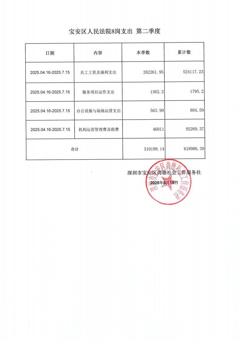宝安区法院8岗季度支出公示_02.jpg