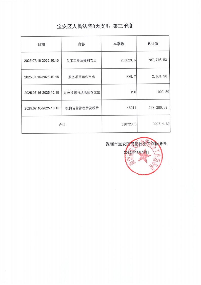 宝安区法院8岗季度支出公示_03.jpg