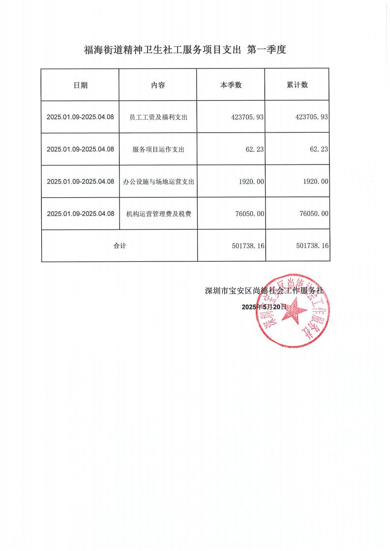 福海街道精神卫生岗季度支出公示_01.jpg