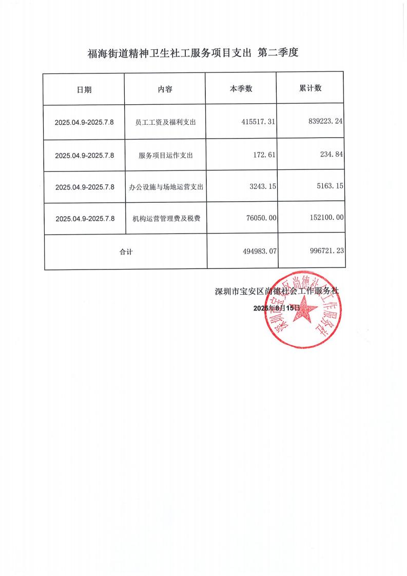 福海街道精神卫生岗季度支出公示_02.jpg