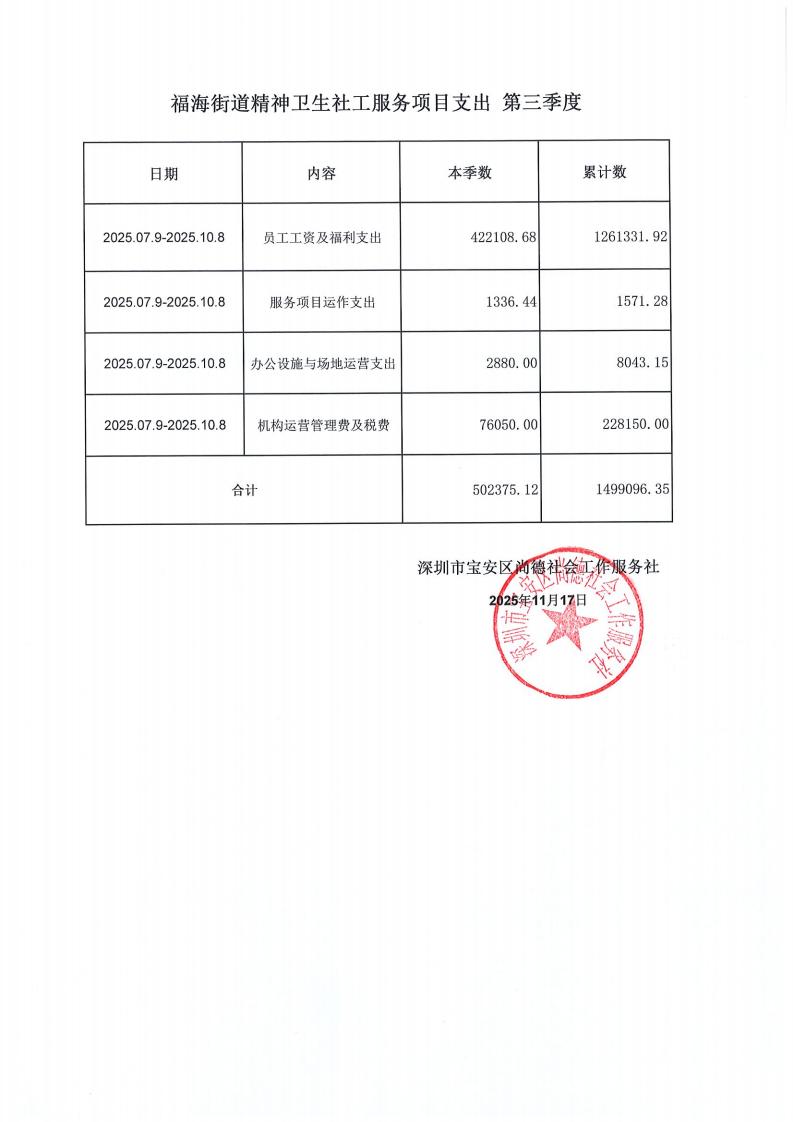 福海街道精神卫生岗季度支出公示_03.jpg
