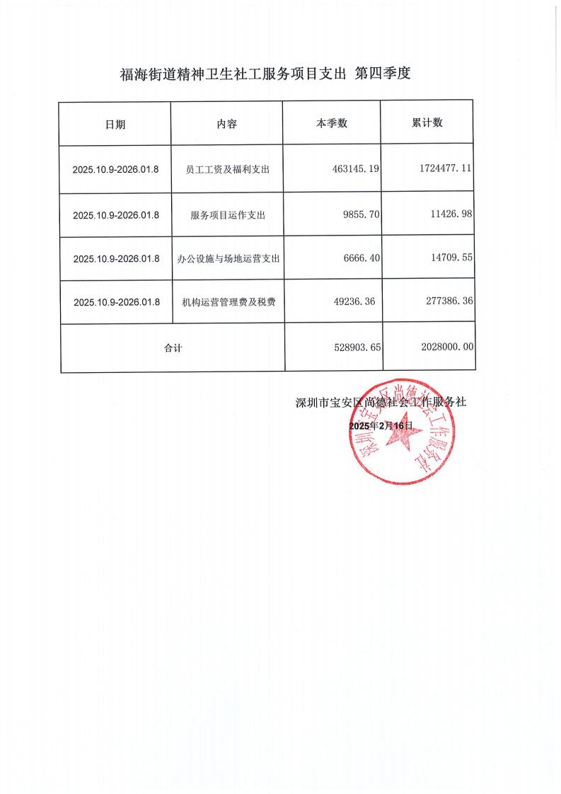 福海街道精神卫生岗季度支出公示_04.jpg