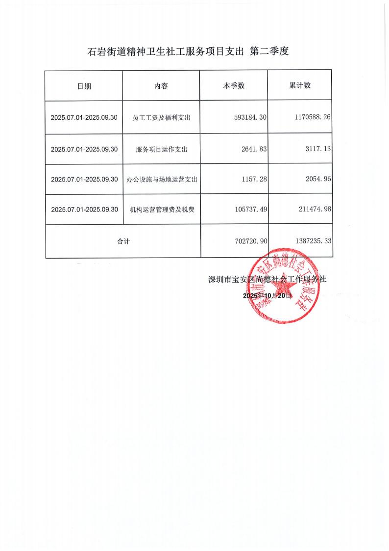 石岩街道精神卫生社会工作服务岗季度支出公示_02.jpg