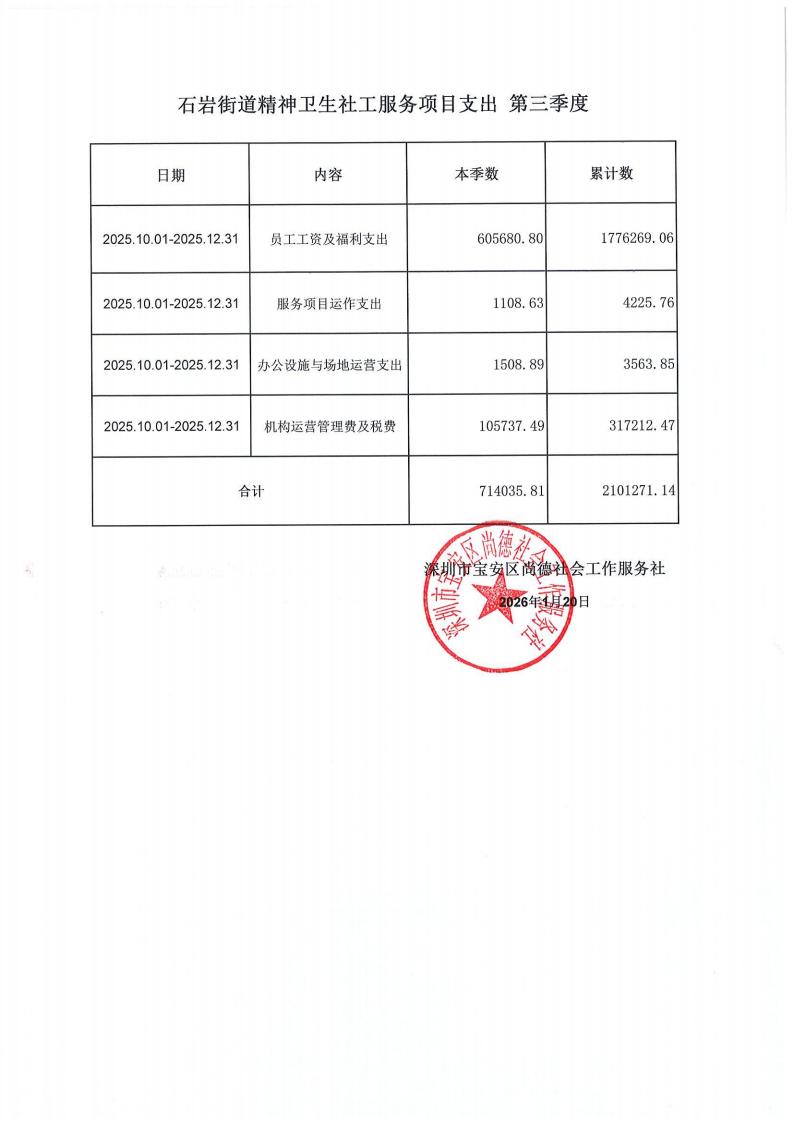 石岩街道精神卫生社会工作服务岗季度支出公示_03.jpg