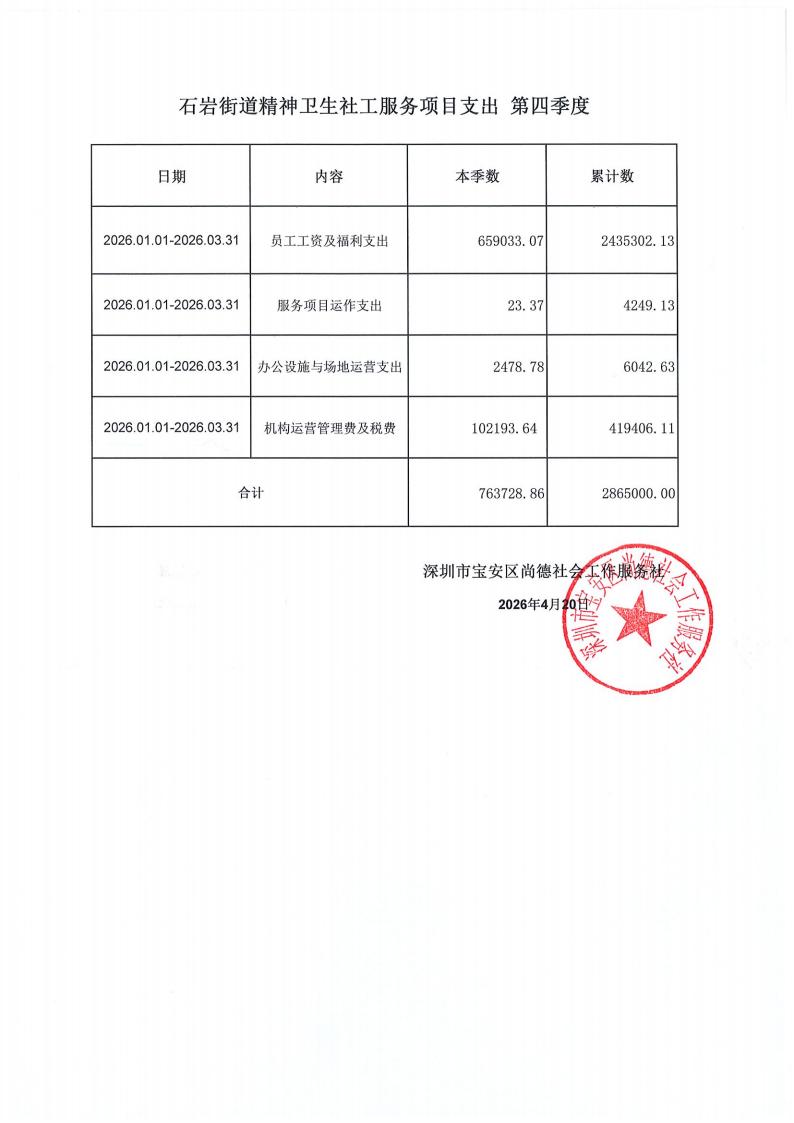石岩街道精神卫生社会工作服务岗季度支出公示_04.jpg