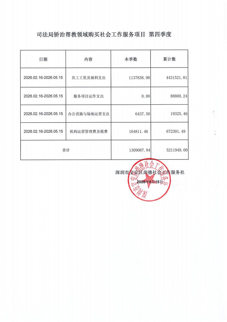 司法局矫治帮教领域购买社会工作服务项目第四季度_01.jpg