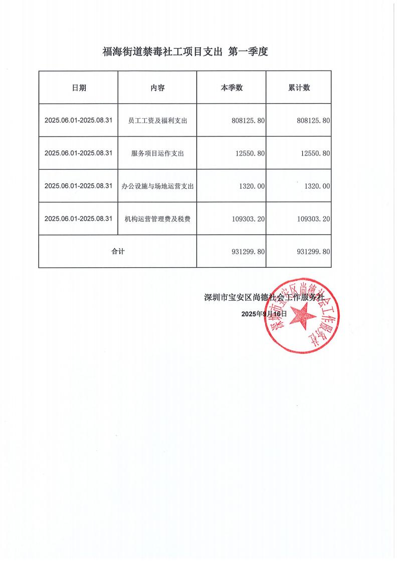 福海街道禁毒社会工作服务项目季度支出公示_01.jpg