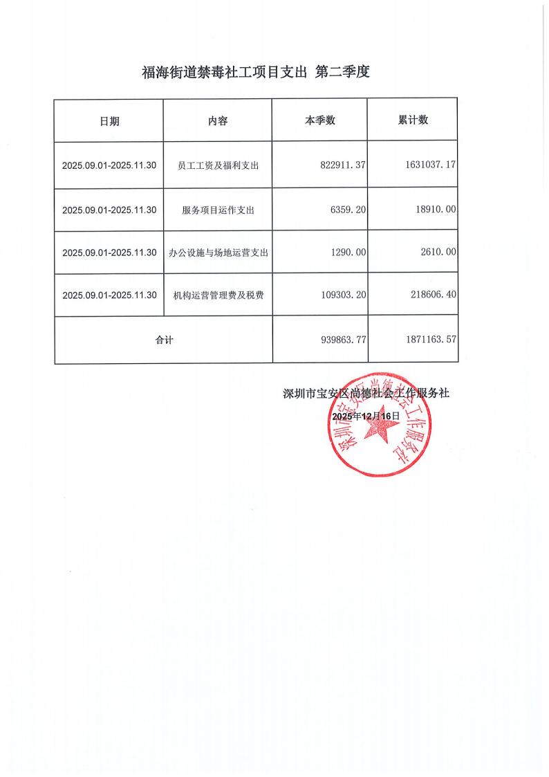 福海街道禁毒社会工作服务项目季度支出公示_02.jpg