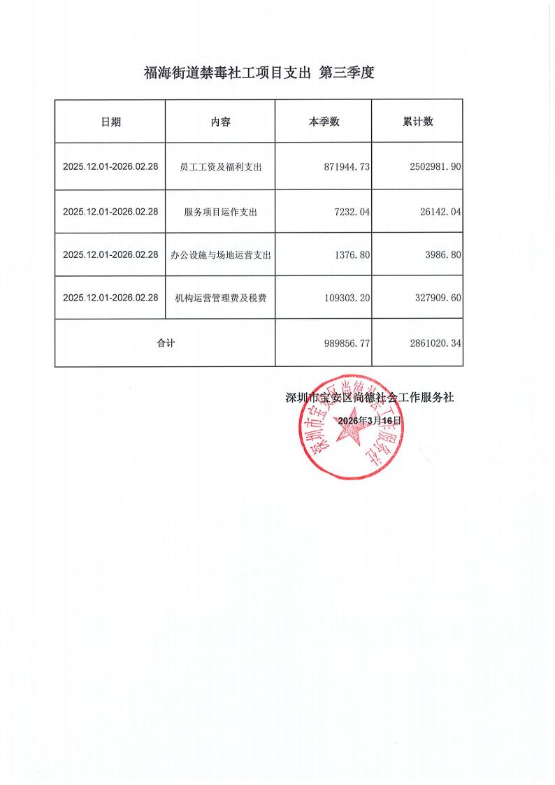 福海街道禁毒社会工作服务项目季度支出公示_03.jpg