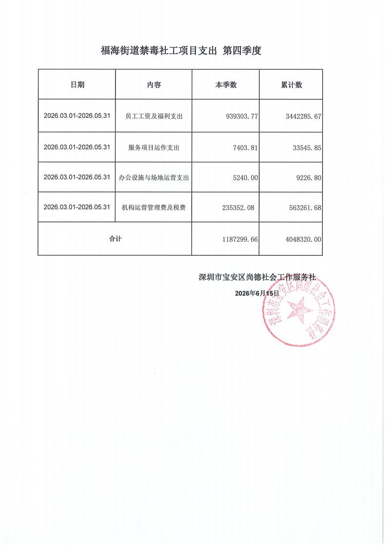 福海街道禁毒社会工作服务项目季度支出公示_04.jpg
