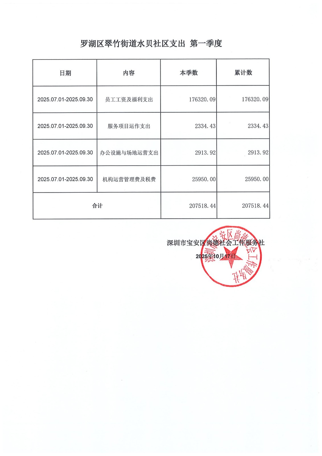 水贝社区四个季度支出明细_01.jpg