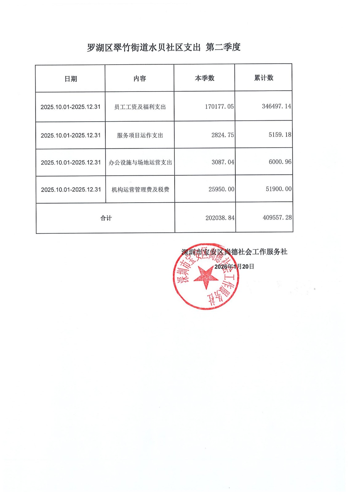 水贝社区四个季度支出明细_02.jpg