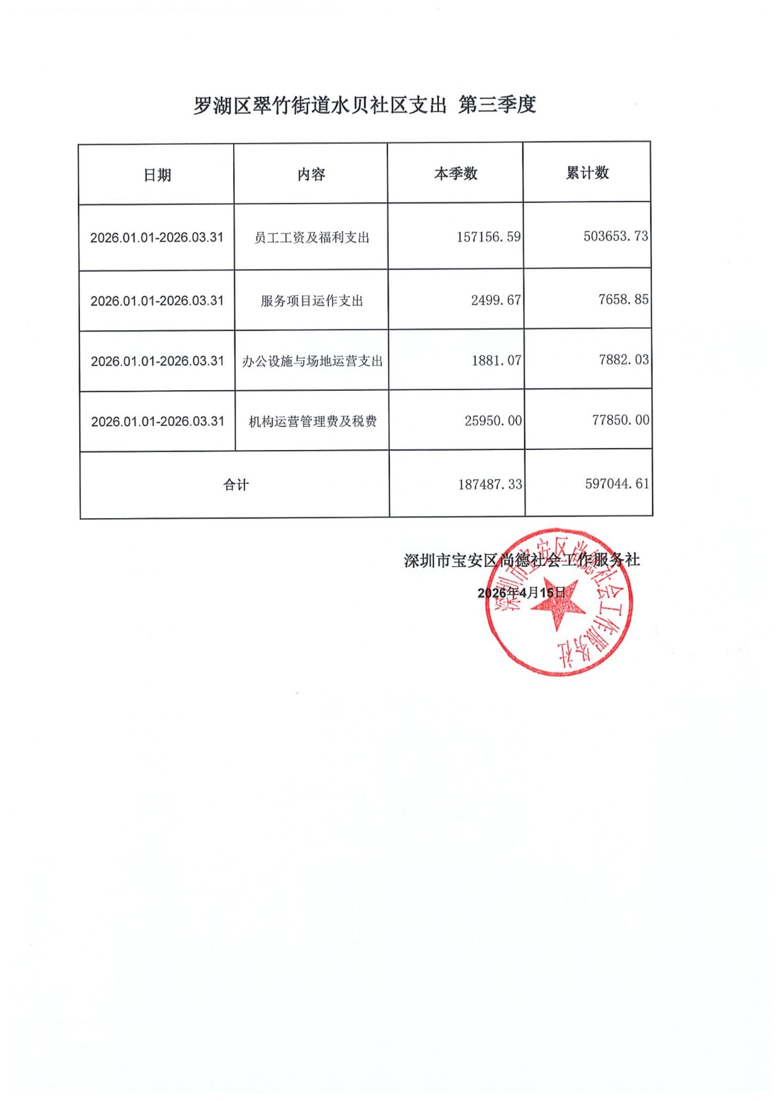 水贝社区四个季度支出明细_03.jpg