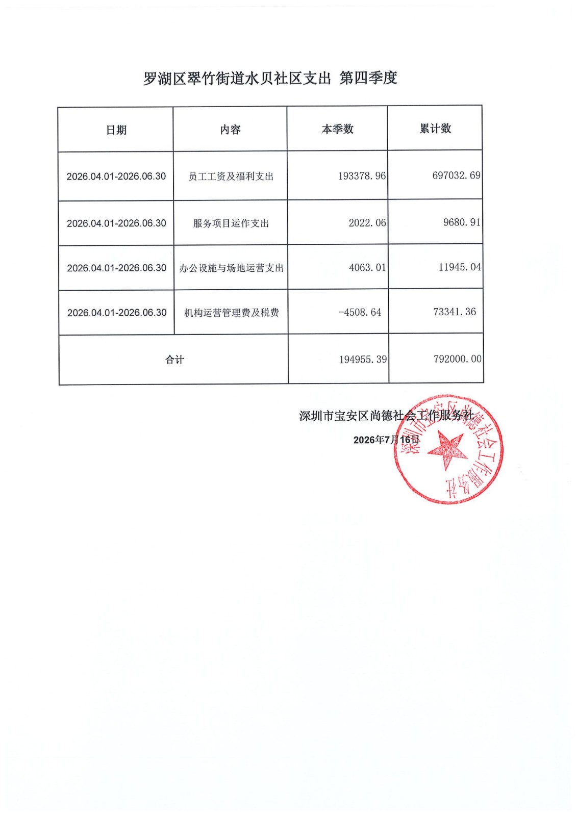 水贝社区四个季度支出明细_04.jpg